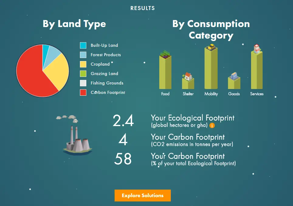 my ecological footprint in 2017